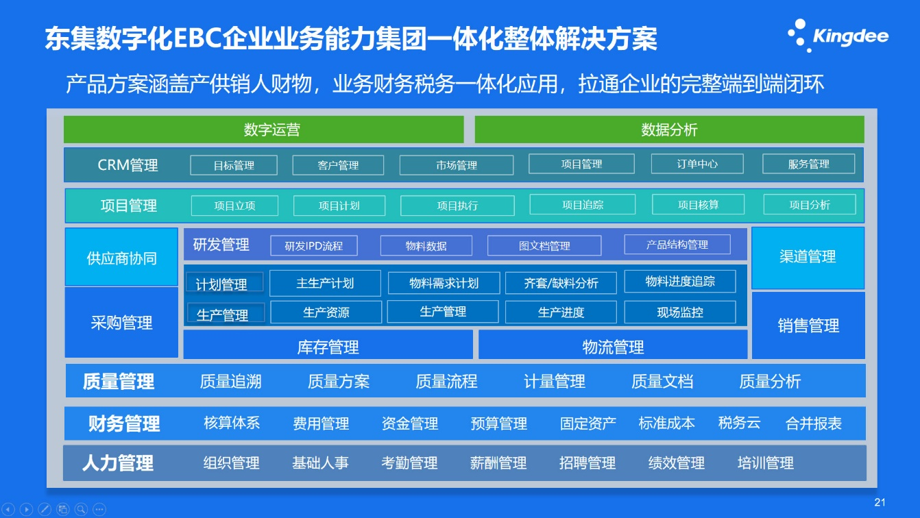 东大集成解决方案