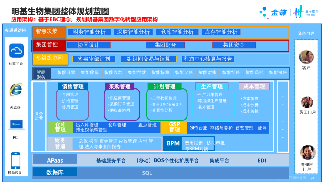 明基生物解决方案