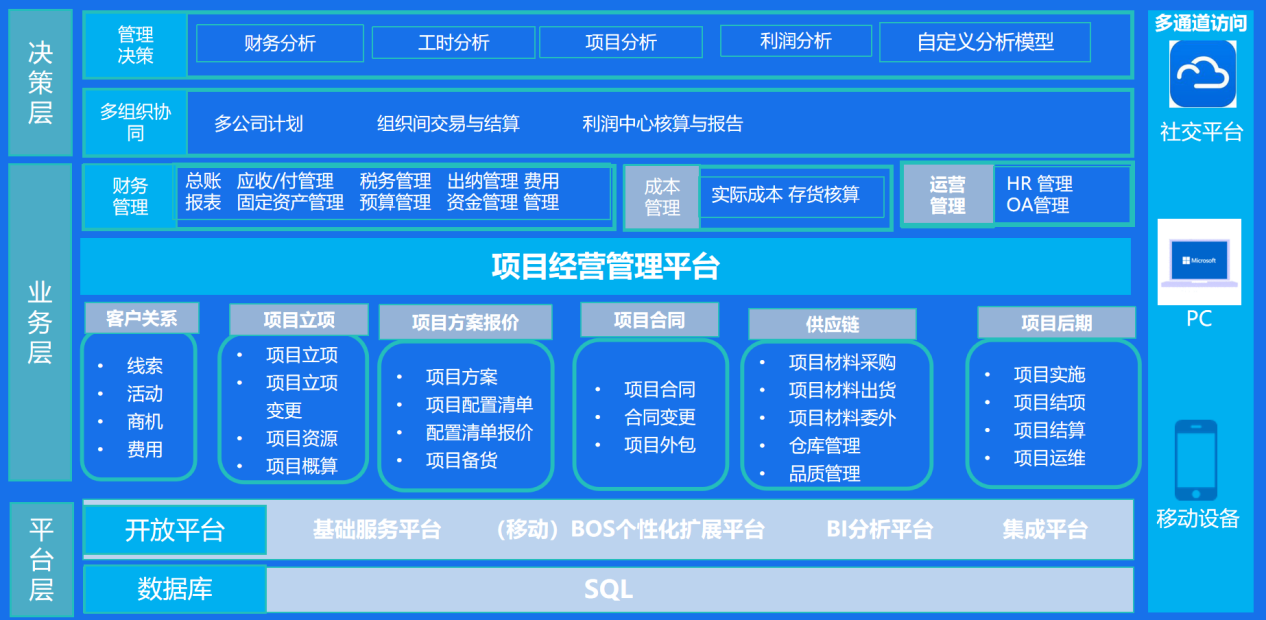 云天励飞数字化应用架构