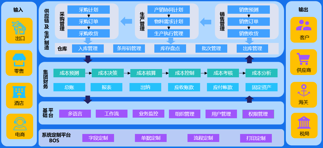 NISCO (THAILAND)：连接赋能，全球化企业怎样下好“一盘棋”？