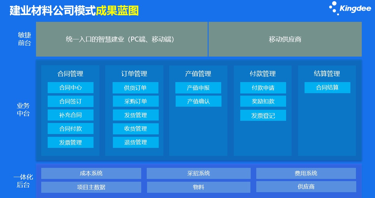 解决方案