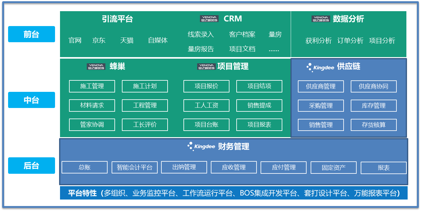解决方案