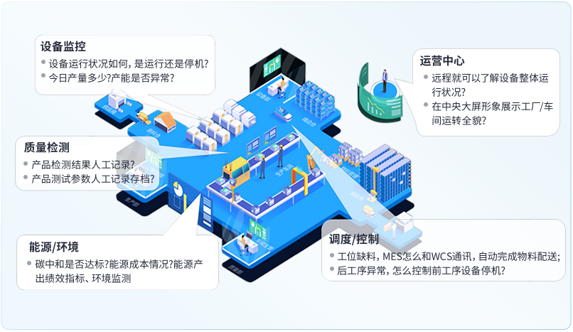 全球生产运营管理