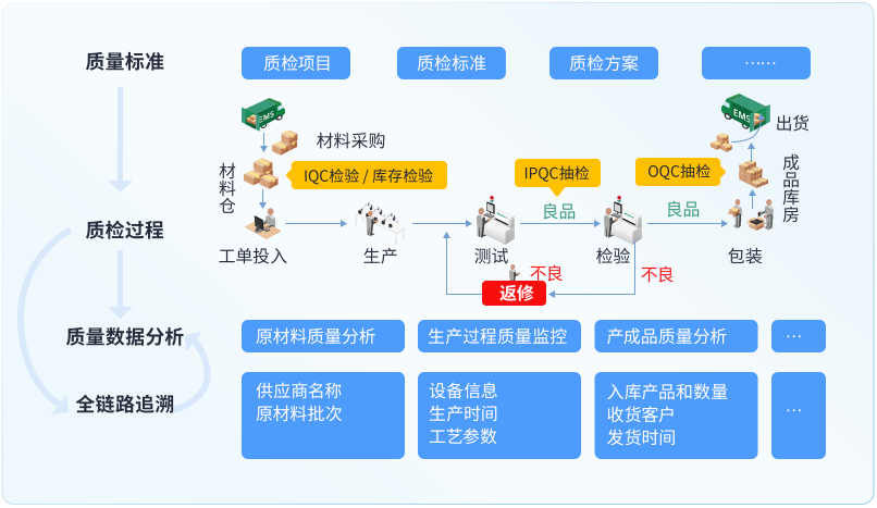 全球质量管理