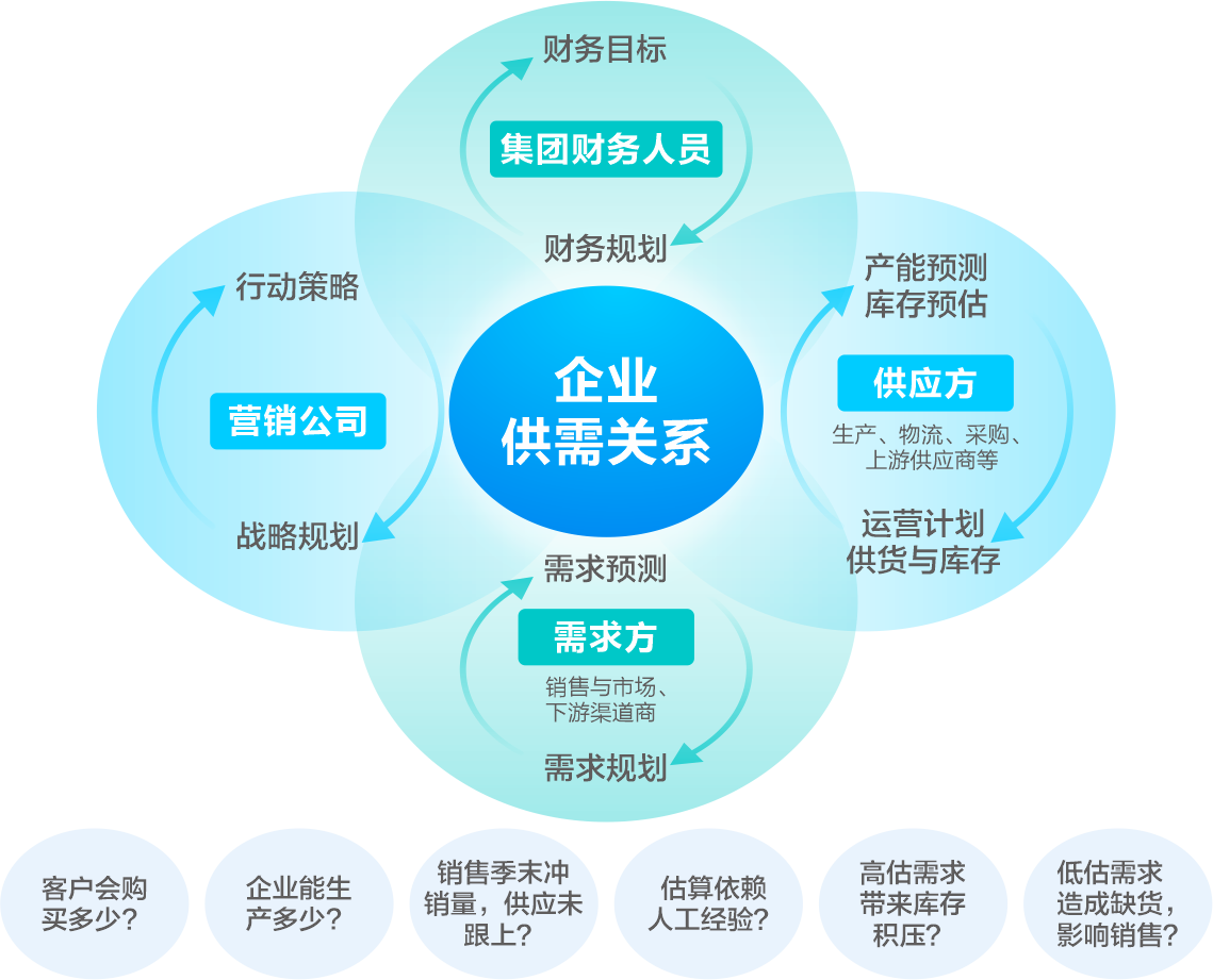 智能数据洞察与预测-金蝶