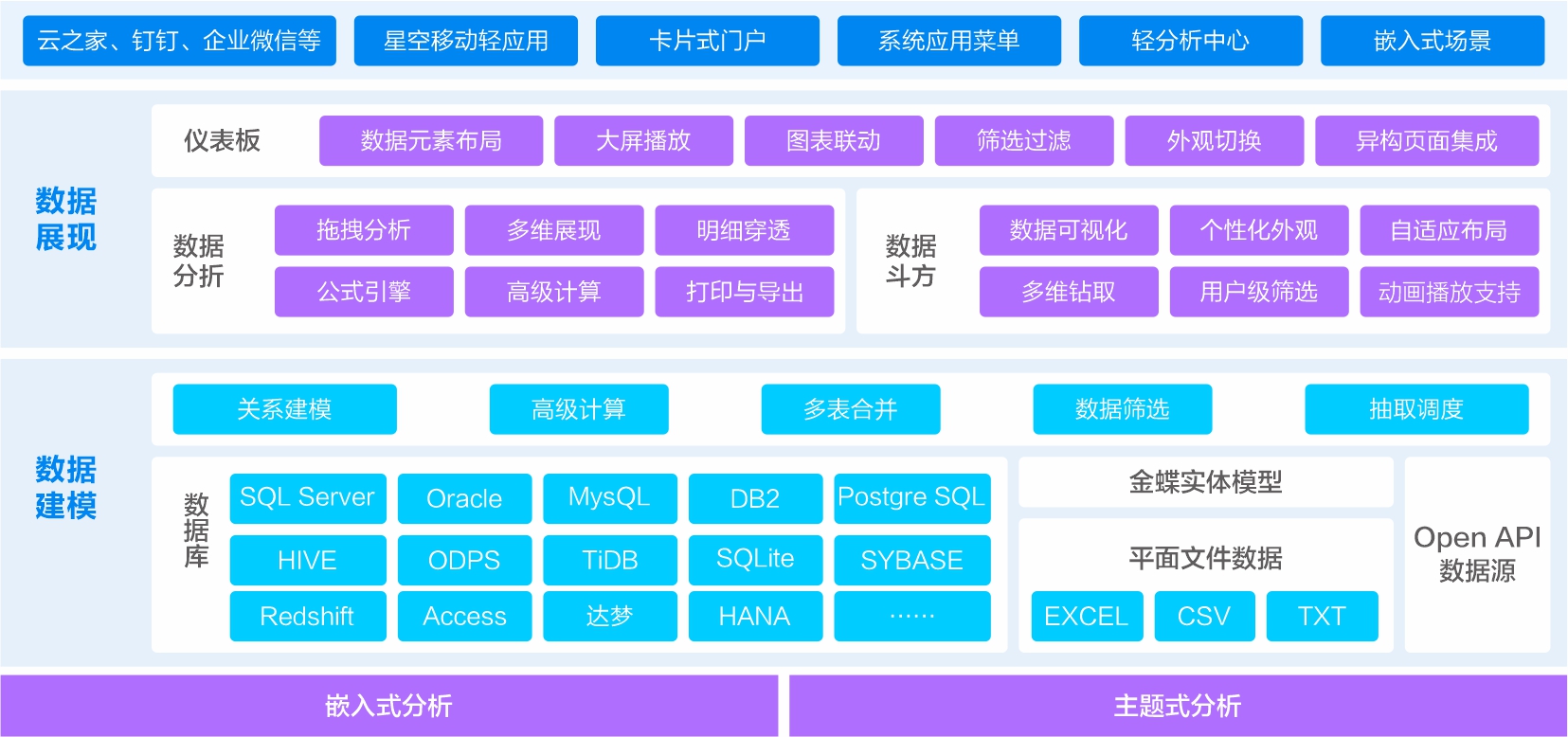 智能数据服务-金蝶