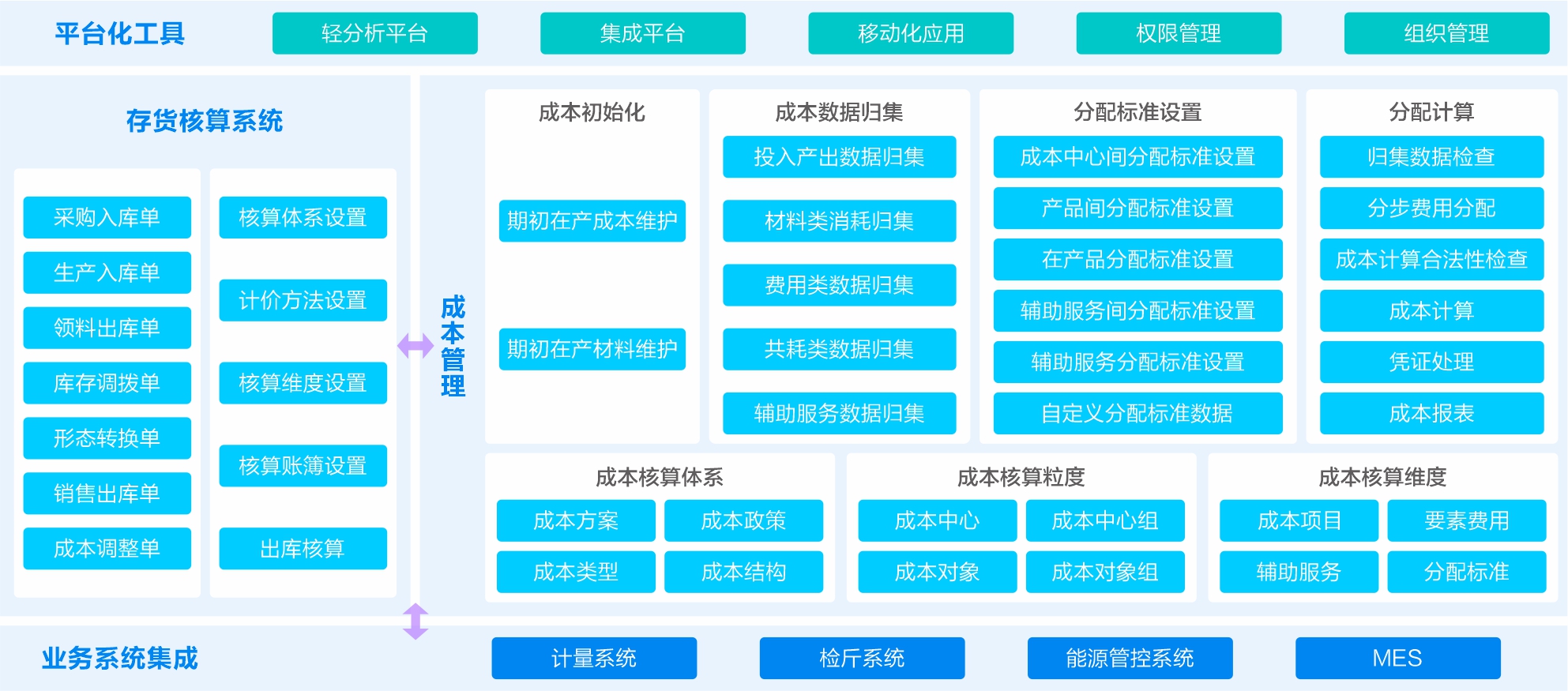 智能化物流与运输管理-金蝶能源云