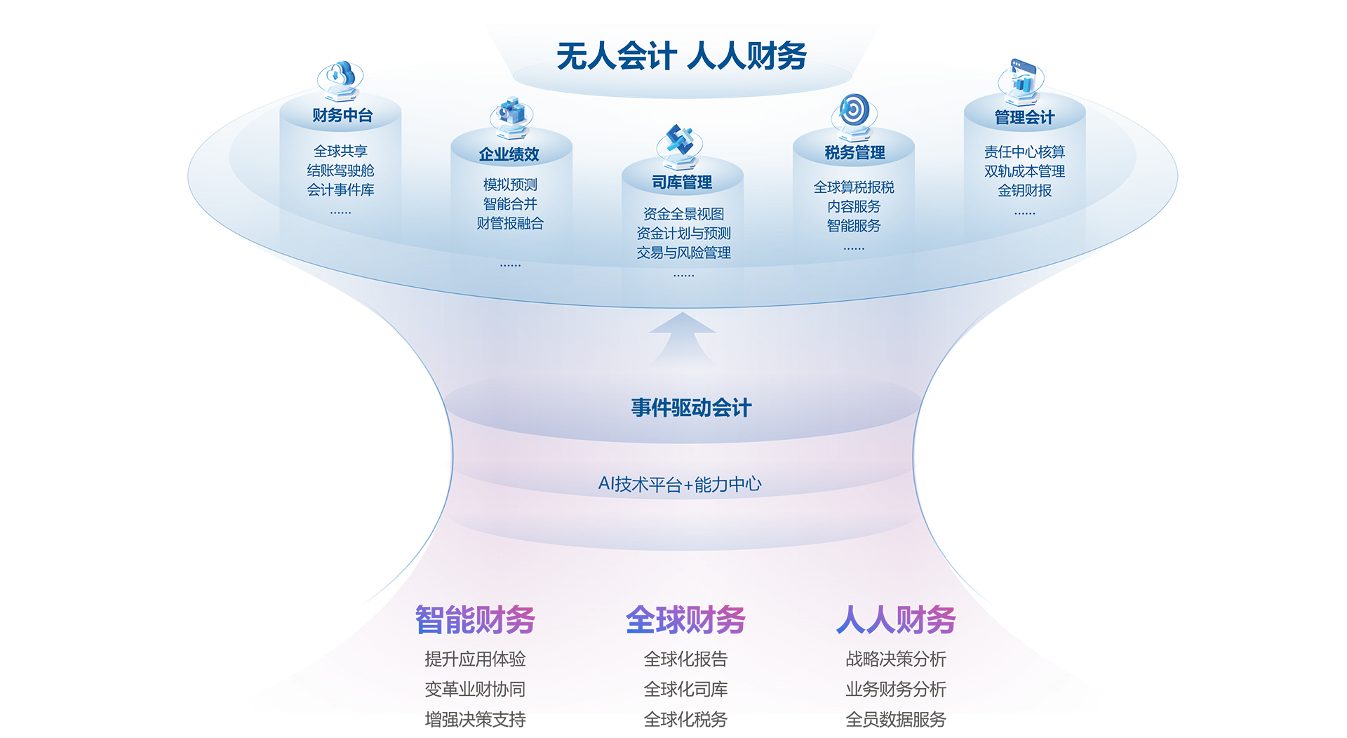 什么是业财税一体化?中小企业为什么都在谈这件事