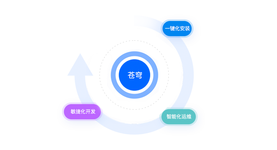 金蝶云·苍穹 企业级AI平台