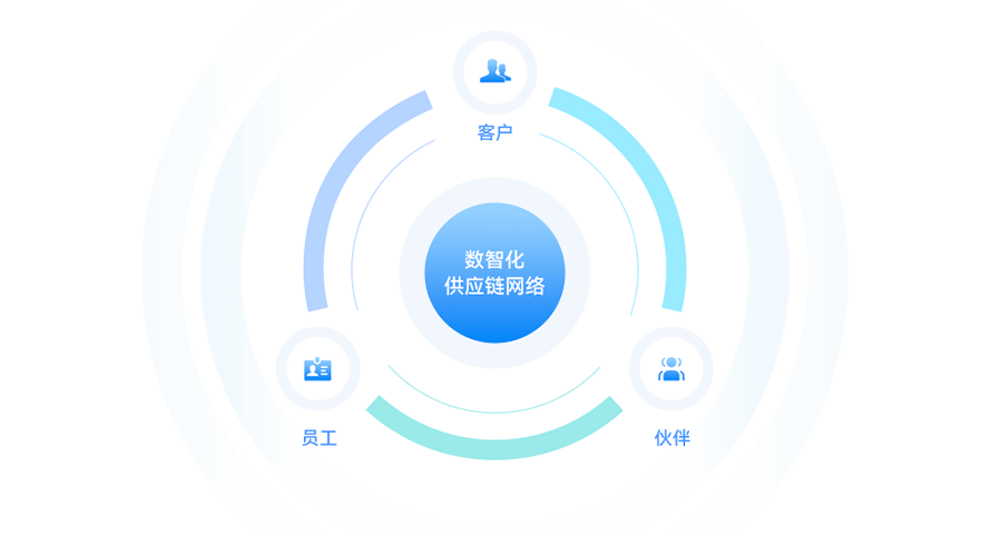 金蝶云·星瀚 供应链云