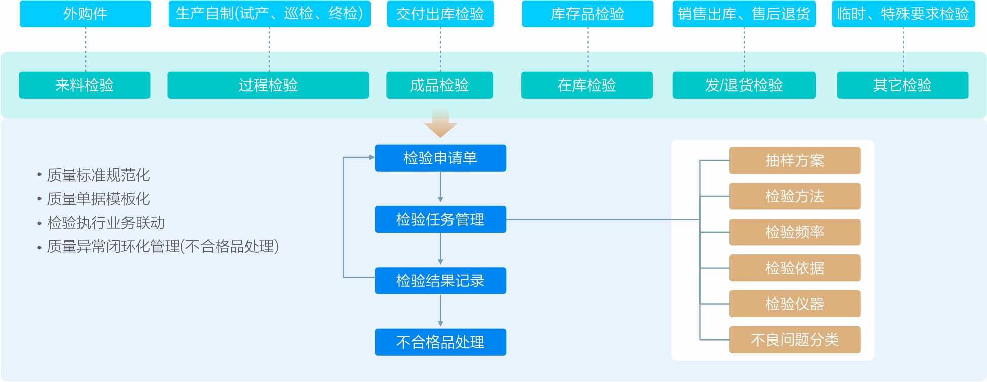质量管理-金蝶