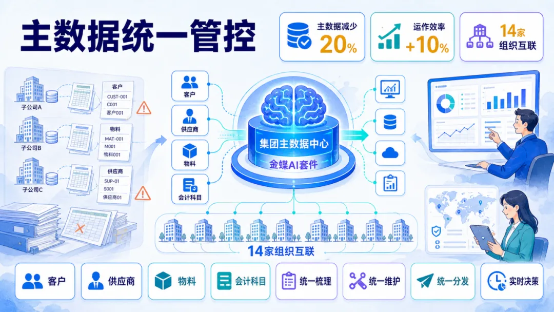 手工记账一年要“吃掉”多少时间?给中小企业算一笔明白账