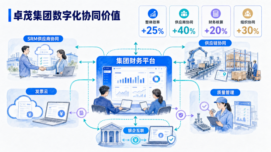小微企业选型指南:精斗云和金蝶AI星辰,到底该怎么选?