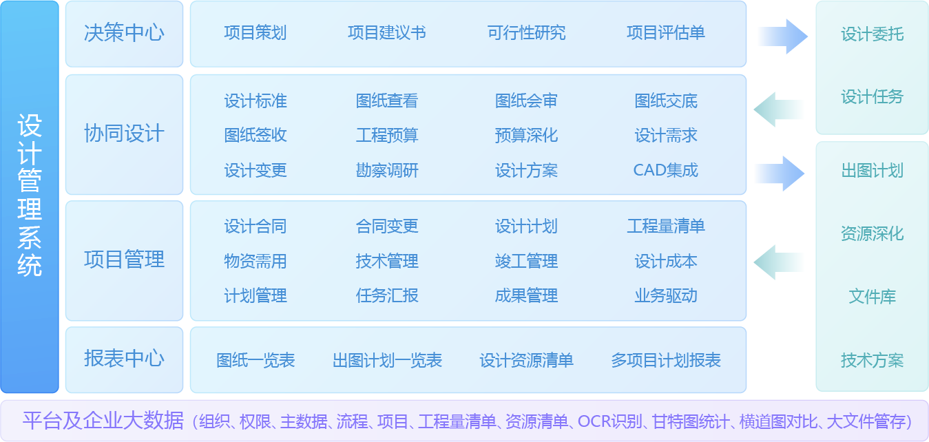 设计管理-金蝶地产云