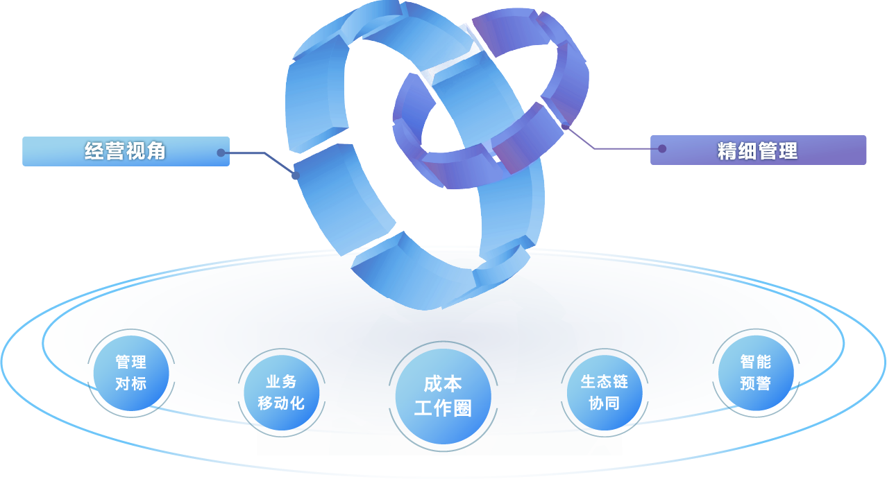 成本管理-金蝶地产云