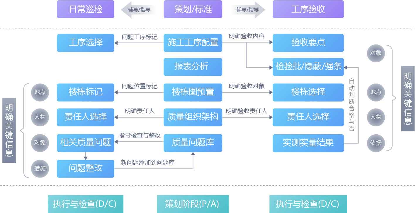 质量管理-金蝶地产云