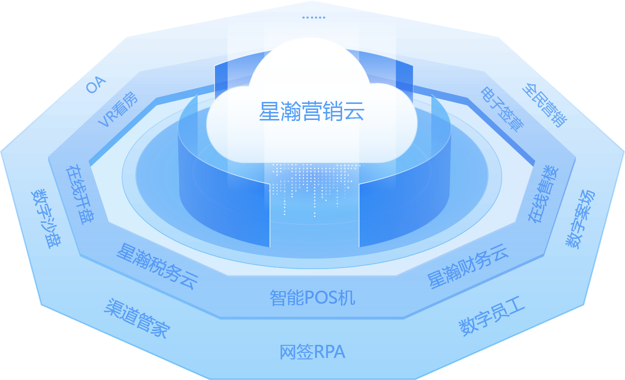 营销管理-金蝶地产云