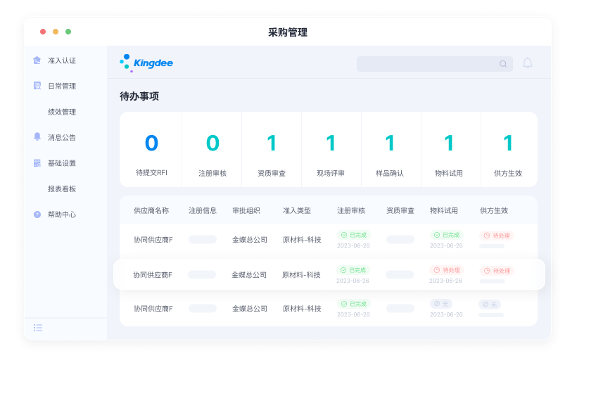 供应商全生命周期管理