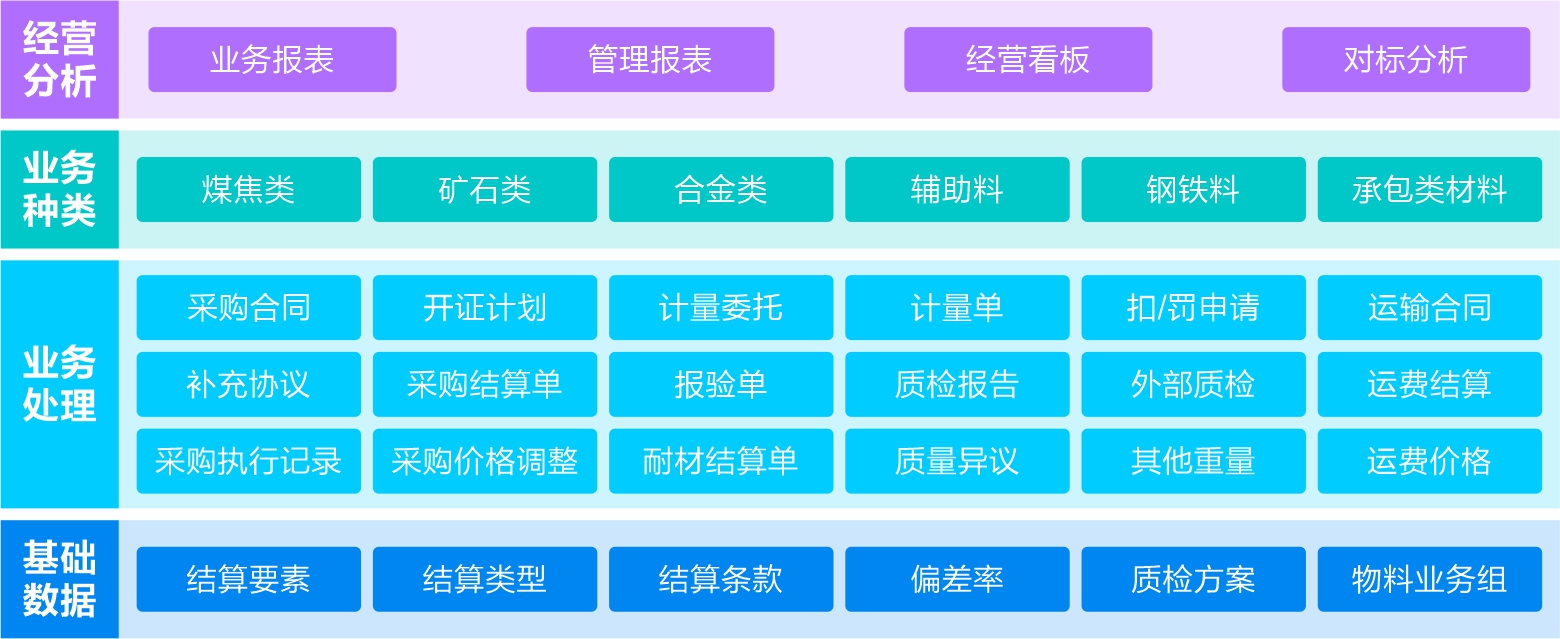 大宗管理