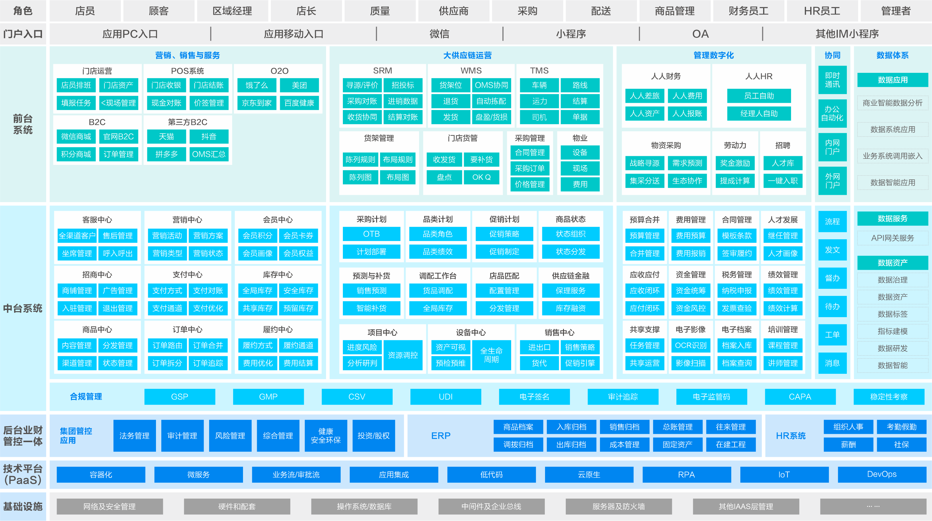 零售行业解决方案应用蓝图-金蝶