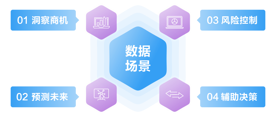 数据智能-金蝶