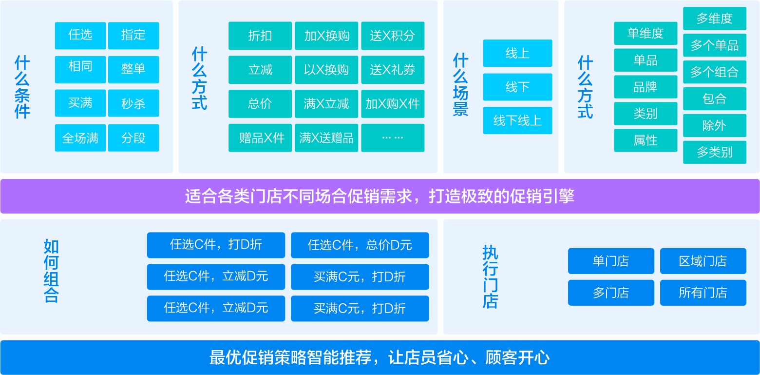 智慧营销-金蝶