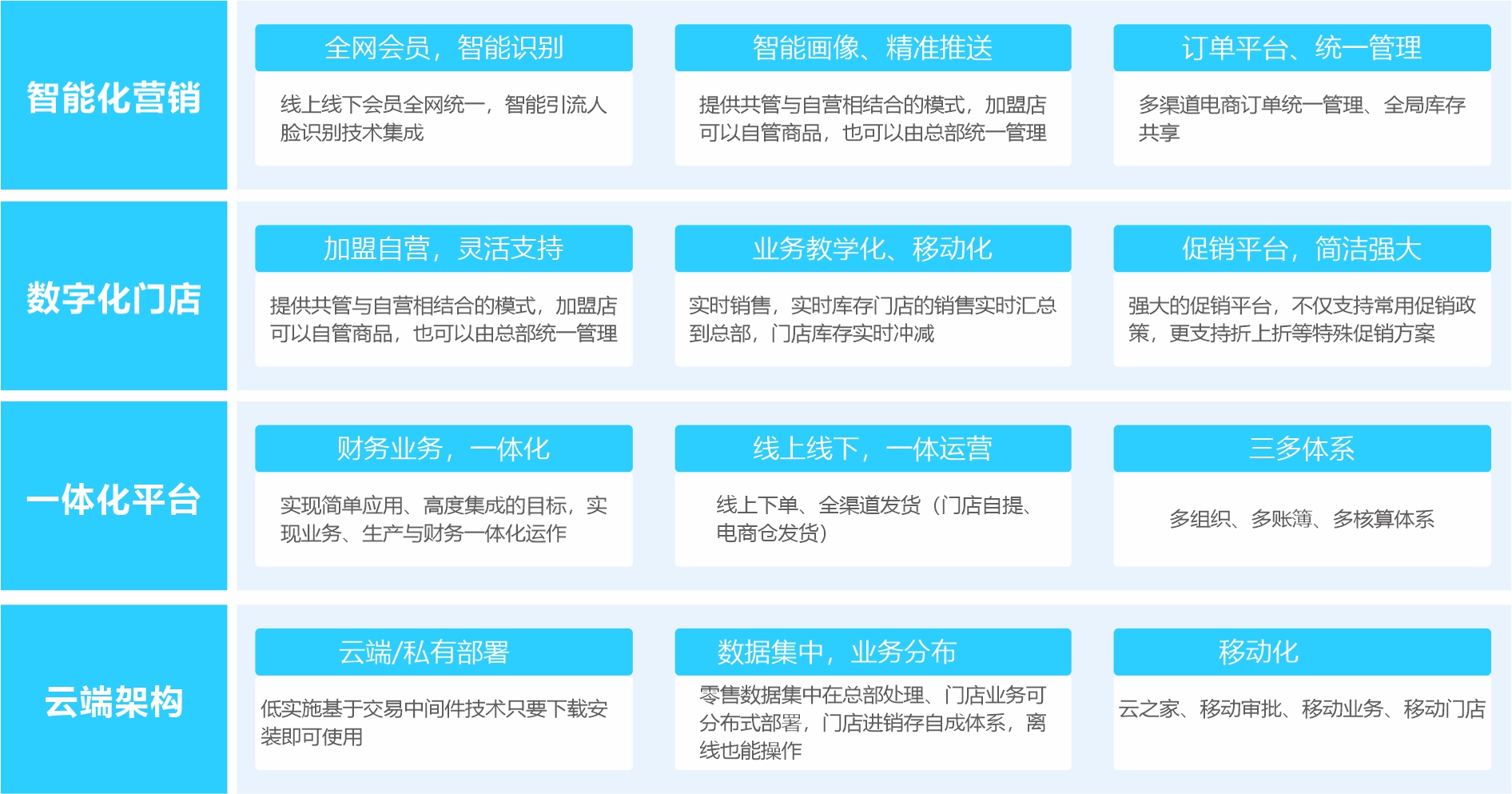 业财一体化-金蝶