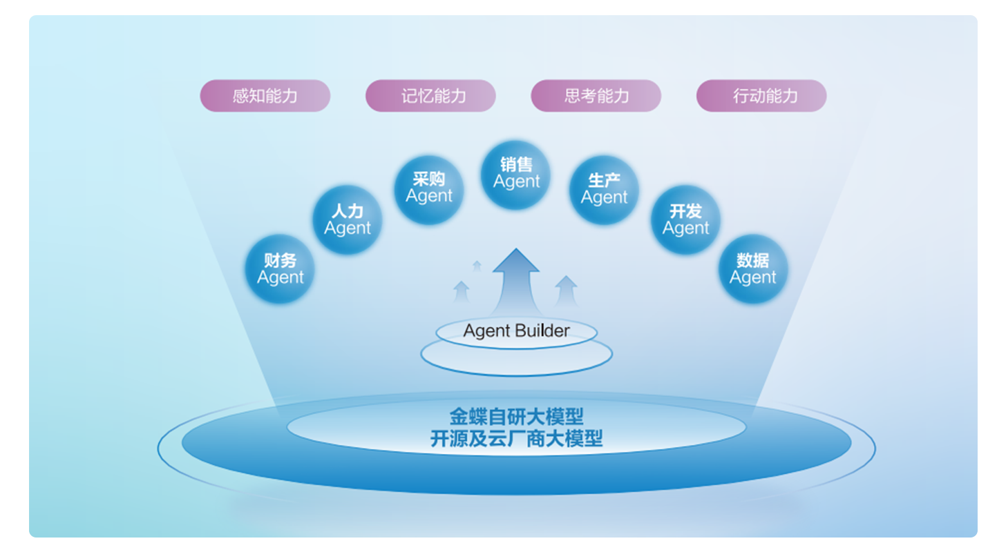 企业级AI平台