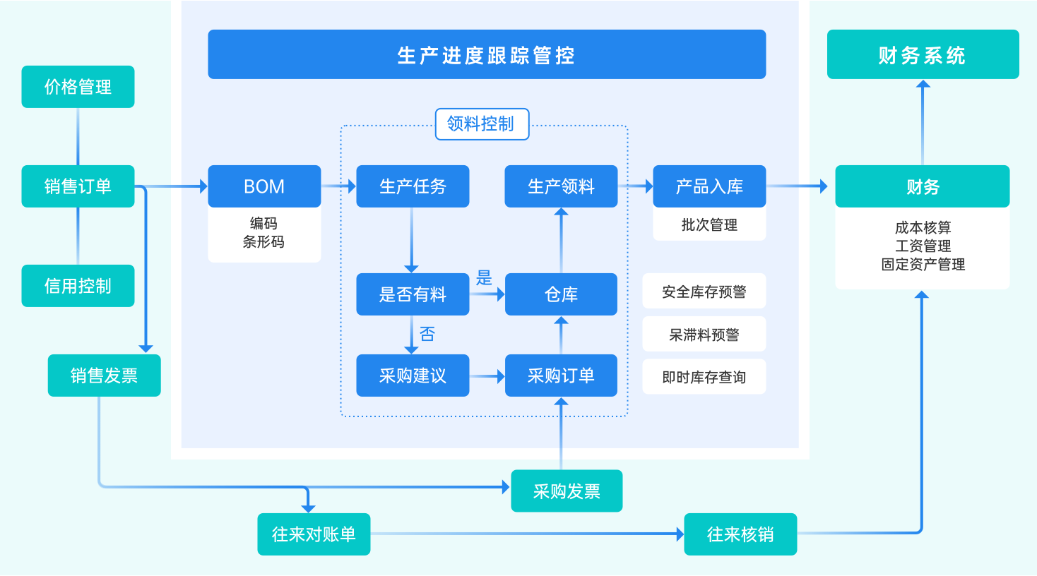 机械电子行业解决方案